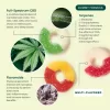 R+R Medicinals CBD Gummies - Image 2
