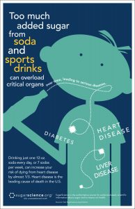 Soda and sports drinks are the largest source of added sugar in the American diet.