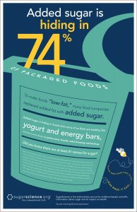 Hidden Sugar